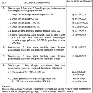 biaya instalasi listrik dari PLN