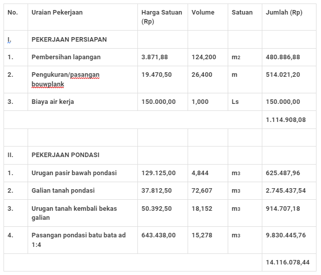 rab 1 rumah 1 lantai