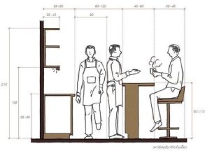 ukuran mini bar dapur