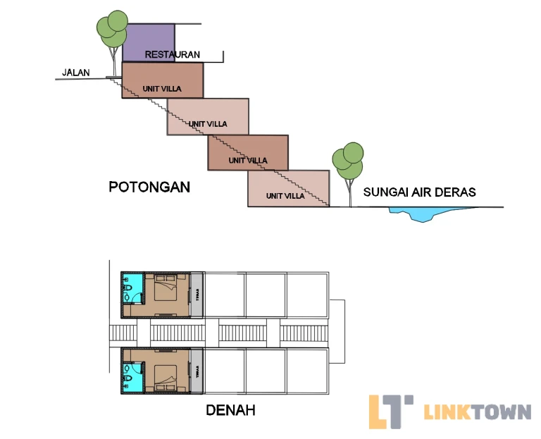 Dijual Murah Villa di Gondang Mojokerto Dijual Murah Villa di Gondang Mojokerto